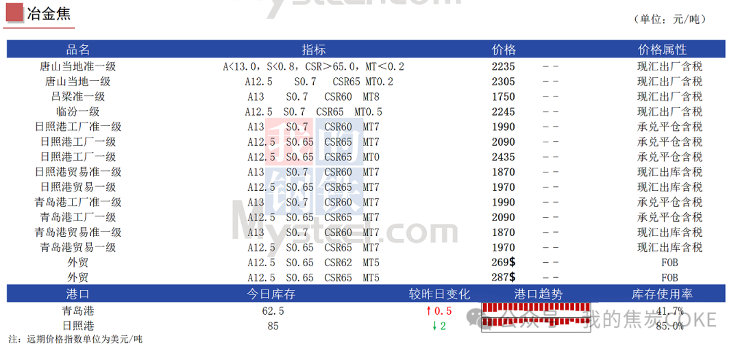 今晚开特马开奖结果_【资讯】8月1日煤焦信息汇总