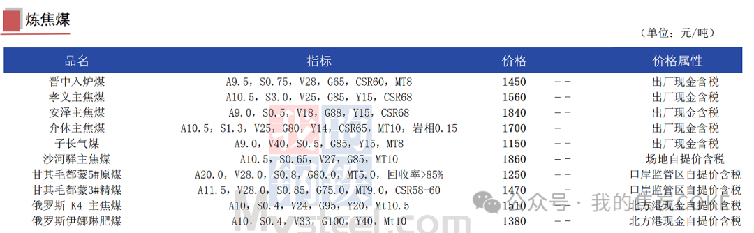 今晚开特马开奖结果_【资讯】8月1日煤焦信息汇总