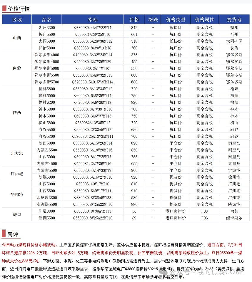 今晚开特马开奖结果_【资讯】8月1日煤焦信息汇总