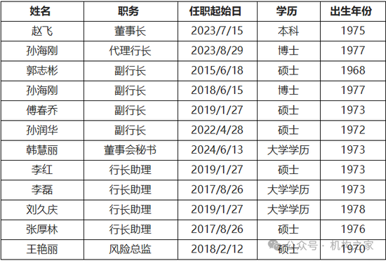 空缺近一年 郑州银行将迎首任女行长  第3张