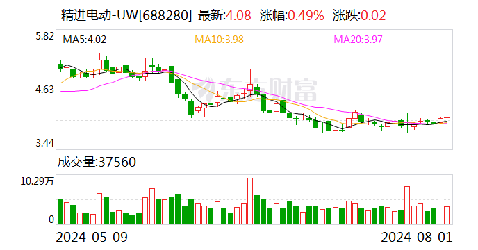 9944cc天下彩资枓_精进电动：实控人拟以200万元-400万元增持股份