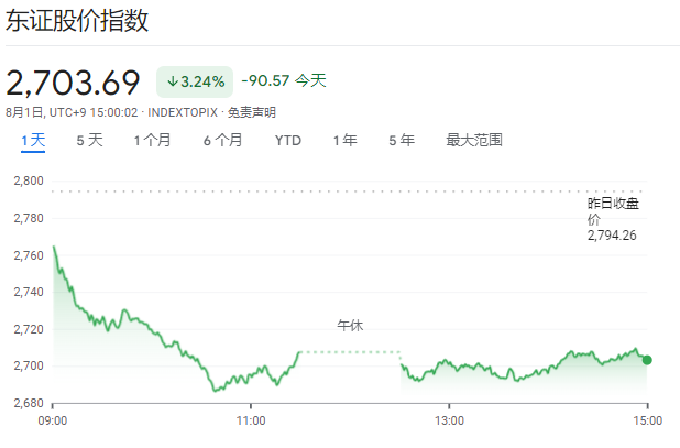 六盒宝典2024年最新版_日股“四年最大跌幅”，暴涨的日元再成“全场焦点”， 140成市场新目标？