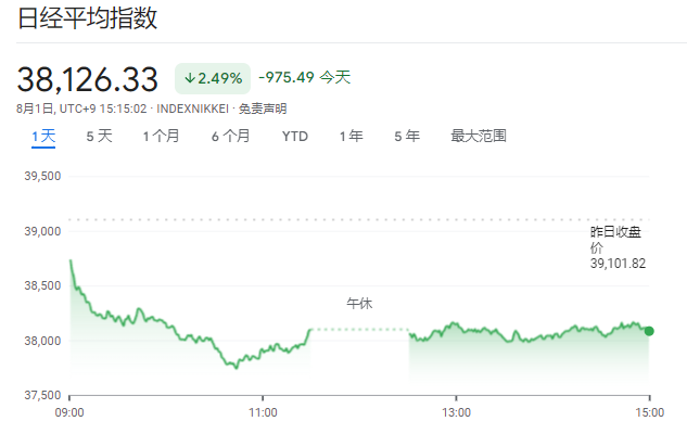 六盒宝典2024年最新版_日股“四年最大跌幅”，暴涨的日元再成“全场焦点”， 140成市场新目标？  第2张