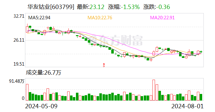 新澳门历史开奖记录查询_华友钴业：累计回购公司股份21852160股