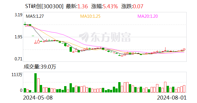 香港15期开奖结果_公司舆情｜2018年年报、2019年半年报存在虚假记载 ST峡创收到行政处罚决定书  第1张