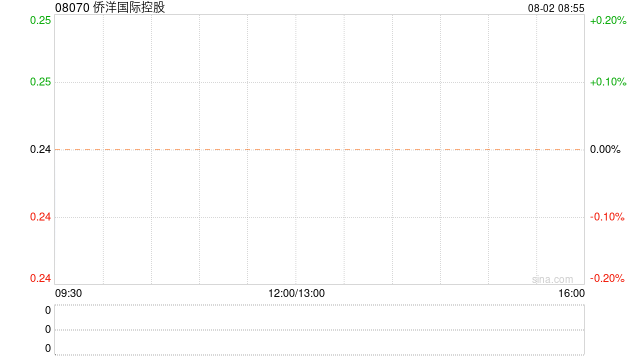 2024今晚澳门开奖结果87期_侨洋国际控股公布维文会计师事务所获委任为新核数师