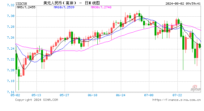 新澳六开彩历史开奖记录_人民币中间价报7.1376，下调53点