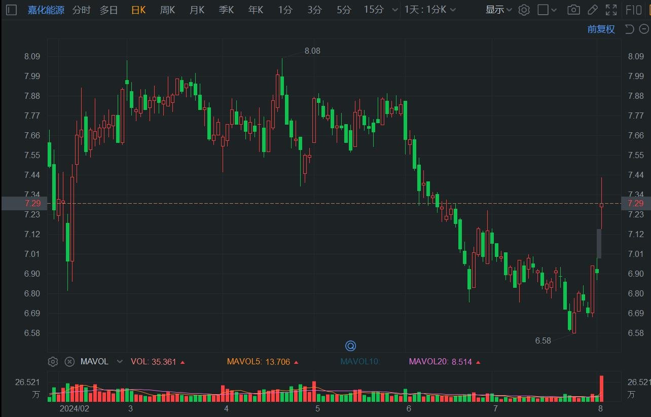 香港历史最快开奖结果_A股异动 | Q2业绩上升 嘉化能源盘中涨超7% 市值重回百亿元