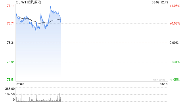 2024一码一肖100准确_光大期货：8月2日能源化工日报