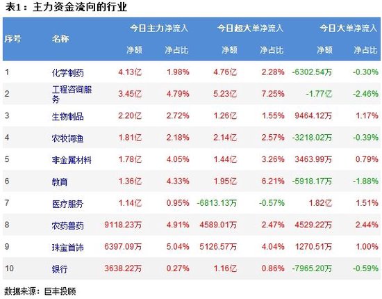 87788香港恃码开奖结果_两市震荡回调整 346亿资金出逃  第2张