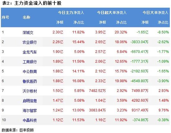 87788香港恃码开奖结果_两市震荡回调整 346亿资金出逃  第3张