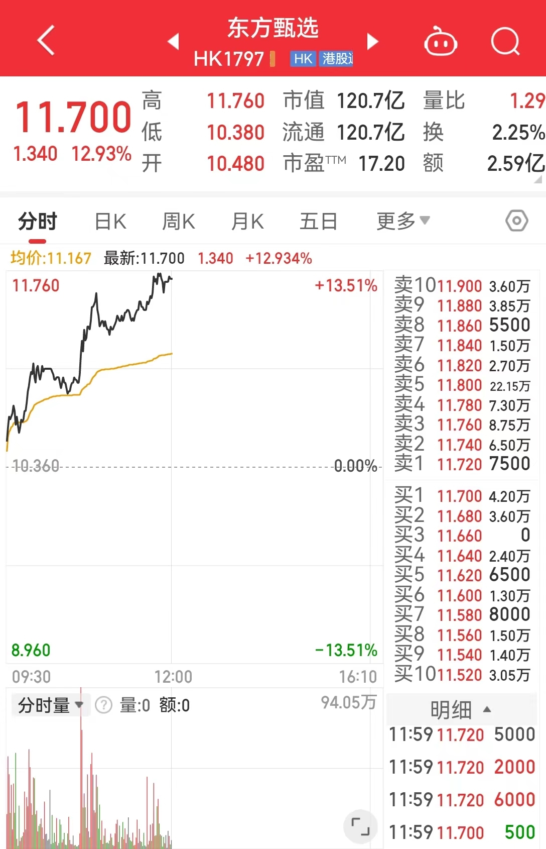 天下彩天空彩彩票资料大全_辞退董宇辉？新东方最新声明：相关款项不是离职补偿金！东方甄选大涨近13%