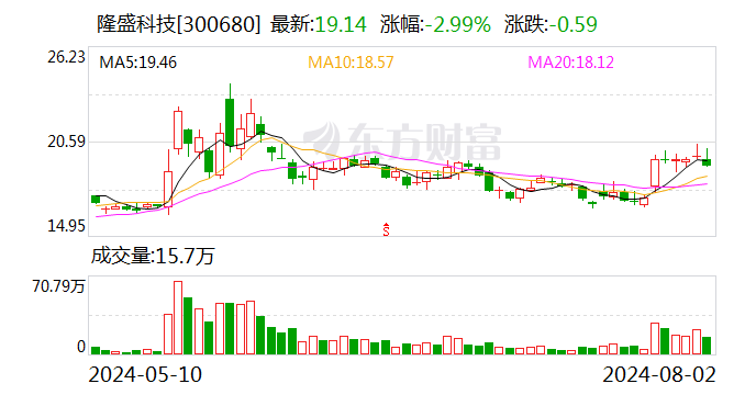 2024年香港资料精准,正版资料免费大全,香港最准最真正..._隆盛科技：控股子公司微研中佳目前正在就航天卫星等相关业务产能进行扩建工作以应对后续市场的需求