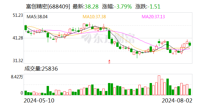 富创精密：新加坡工厂目前在按计划建设 2024 年下半年将邀请目标客户进行验厂