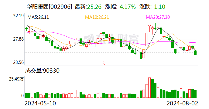 华阳集团：公司车载摄像头产品与小马智行有交流