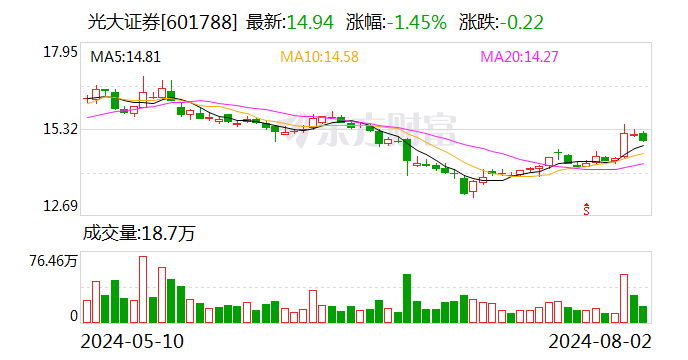 新澳门最近开奖记录查询_光大证券拟撤销2家证券营业部