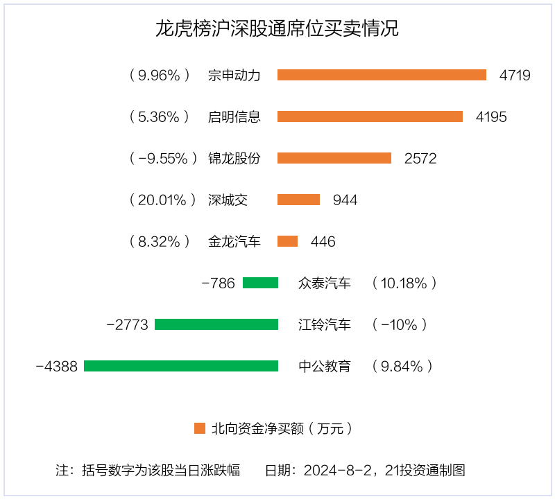 澳门正版资料大全完整版_龙虎榜｜2.41亿元资金抢筹深城交 机构狂买金溢科技（名单）  第5张