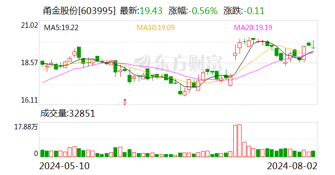 澳彩开奖结果2024开奖记录查询_甬金股份：因其涉嫌内幕交易、短线交易 证监会决定对公司实控人曹佩凤立案