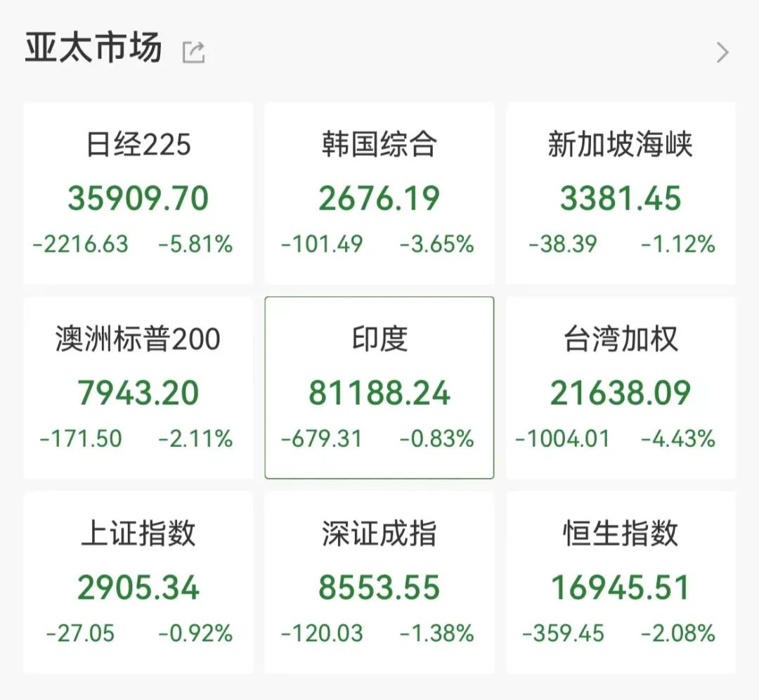 2024澳门今晚开奖结果出来没_亚太市场集体走跌！白酒板块跌至低位 后市机构这样看  第2张