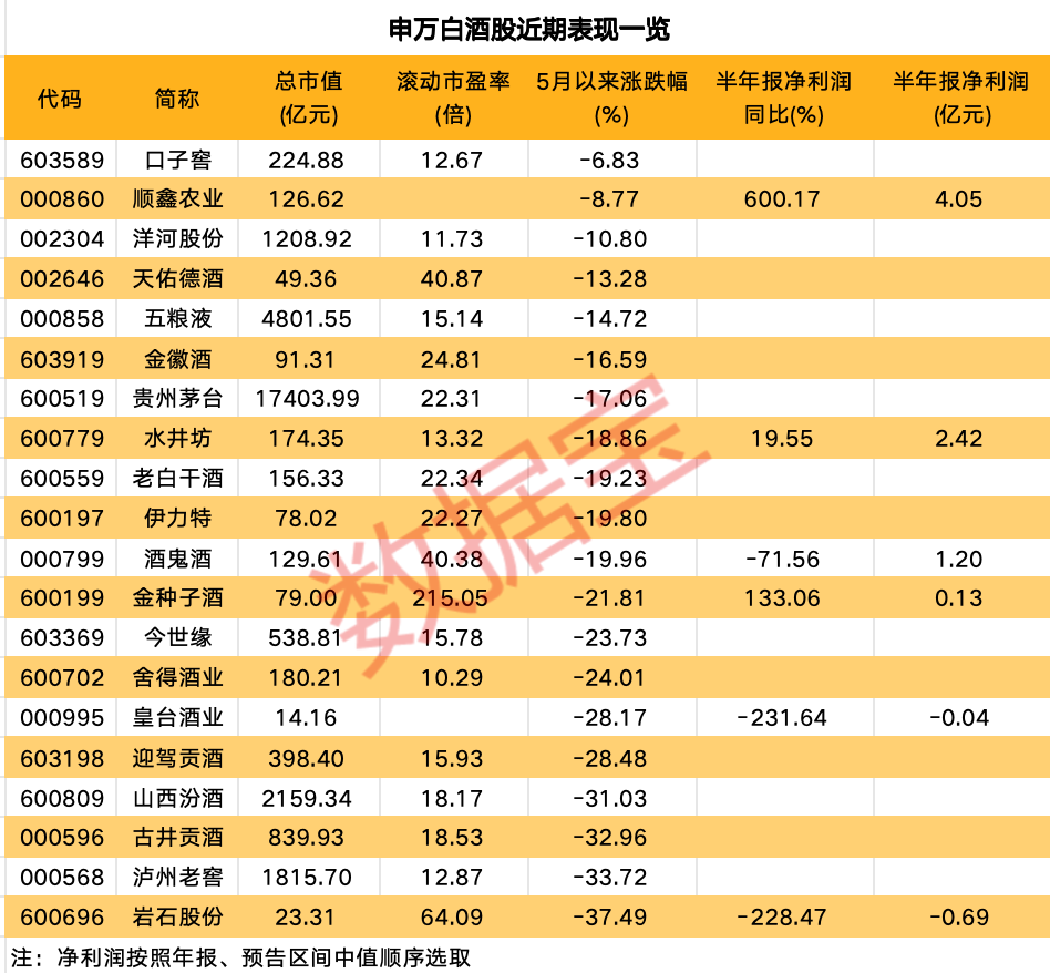 2024澳门今晚开奖结果出来没_亚太市场集体走跌！白酒板块跌至低位 后市机构这样看  第3张