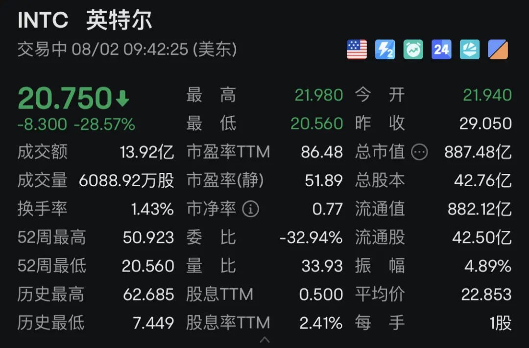 把握机会!2024年香港6合连战开奖结果爆料,开奖记录..._深夜突发！美股、美元暴跌，英特尔崩了！人民币暴涨，黄金猛拉！