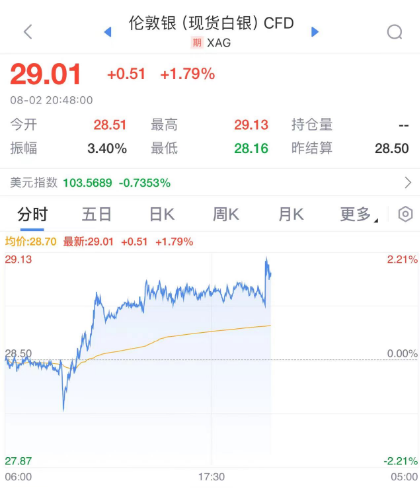 美国突发！又崩了！  第7张