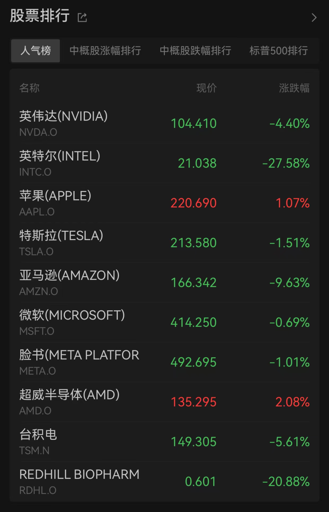 突发！美股、美元大跳水！人民币暴涨  第3张