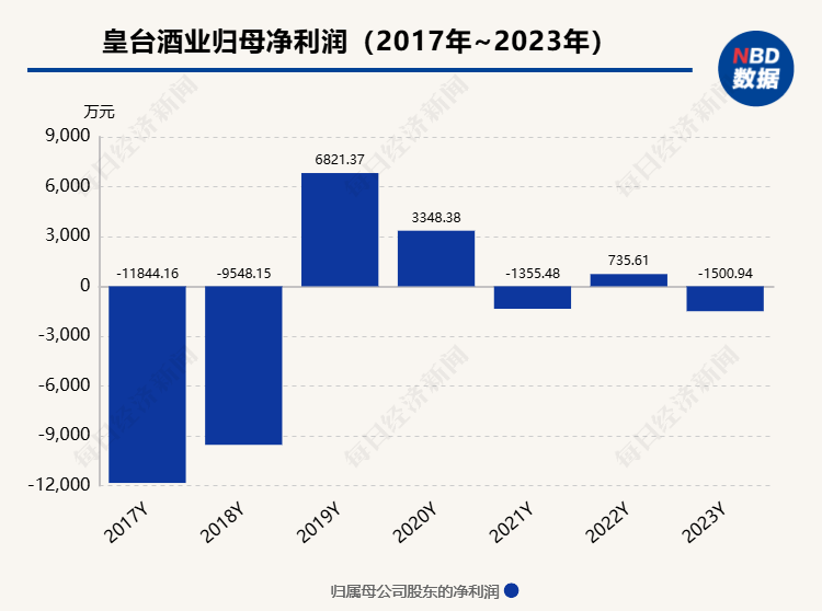 “染酱”计划官宣一周便终止 “A股不死鸟”皇台酒业需要新增长点  第4张