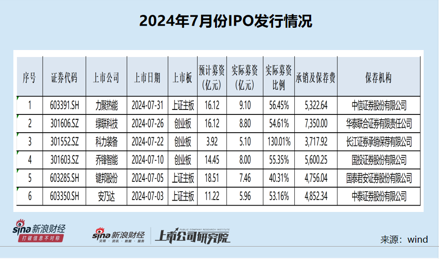 660678王中王免费提供护栏_IPO月报|多家“钉子户”撤单 东亚前海在审项目“全军覆没”  第2张