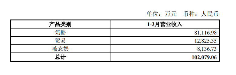 “奶酪一哥”妙可蓝多自救进行时，做成人奶酪能否挽回颓势？  第3张