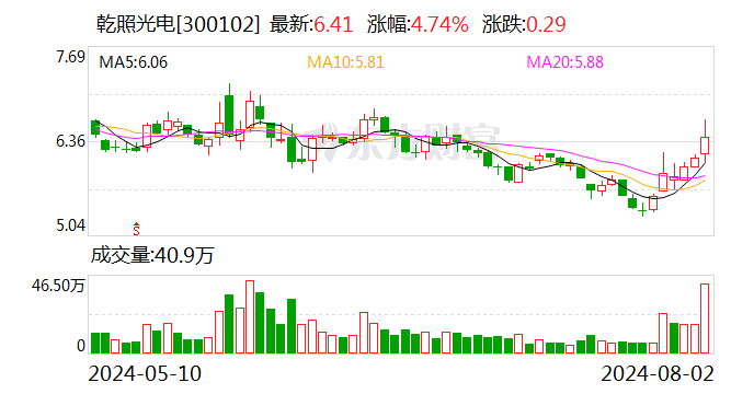 2024澳彩资料免费大全_乾照光电：公司产品可用于商业航天低轨卫星