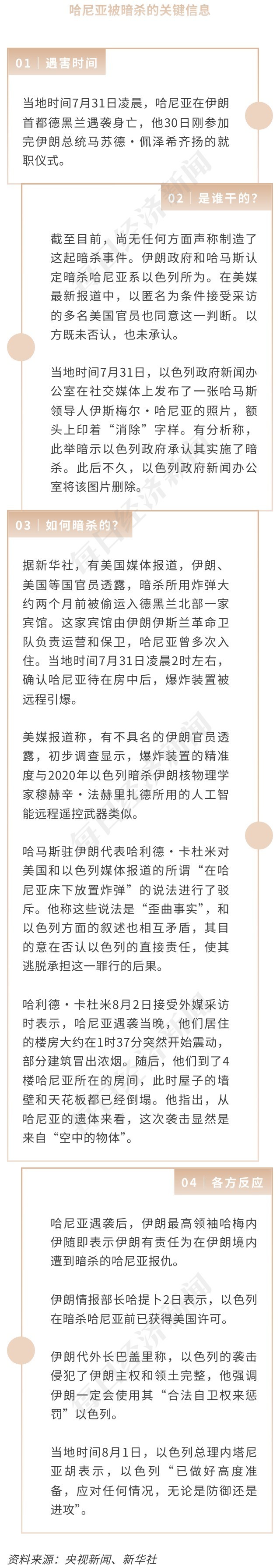 新澳门六开奖号码记录_哈尼亚遇袭背后四大焦点，中东局势如何演绎?大宗商品影响几何?