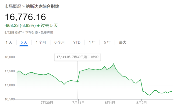 解构5大科技巨头财报：AI为何突然不香了？