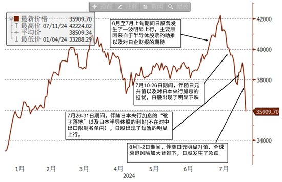 中金外汇：日本资产为何波动如此之大  第4张