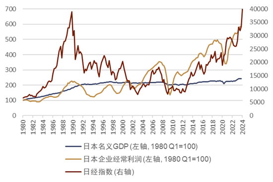 中金外汇：日本资产为何波动如此之大  第5张