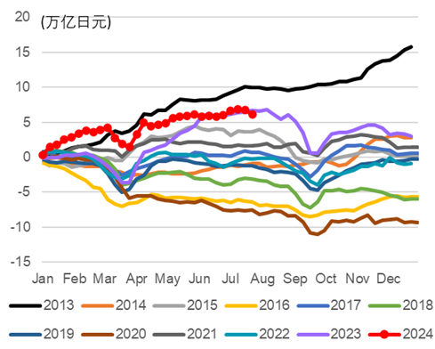 中金外汇：日本资产为何波动如此之大  第8张