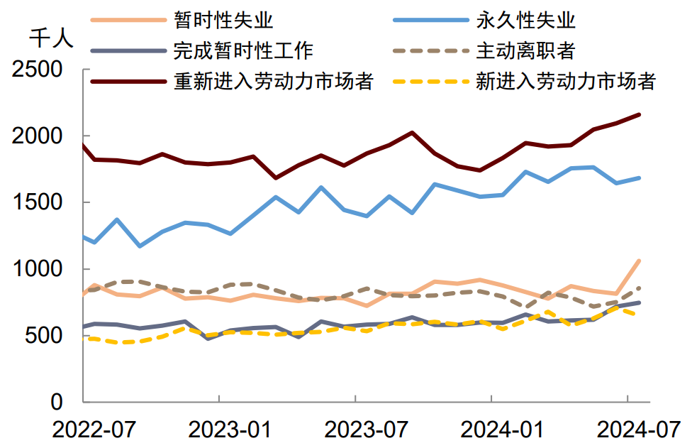 2024香港港六开奖记录_中金：就业放缓将使美联储9月降息