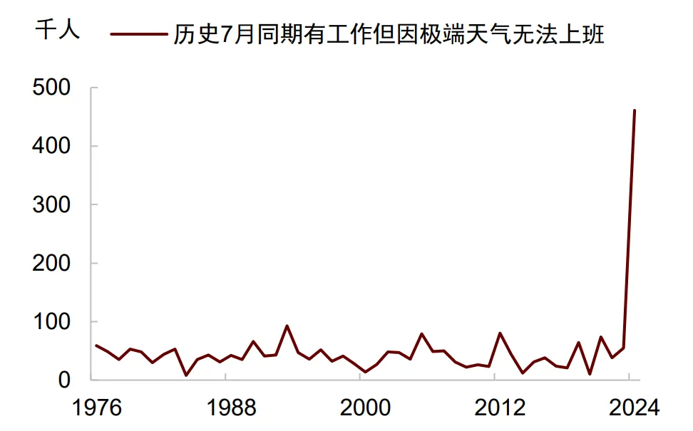 2024香港港六开奖记录_中金：就业放缓将使美联储9月降息  第2张