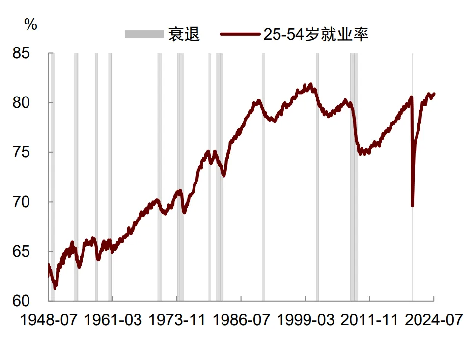 2024香港港六开奖记录_中金：就业放缓将使美联储9月降息  第3张