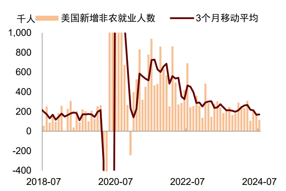 2024香港港六开奖记录_中金：就业放缓将使美联储9月降息  第4张