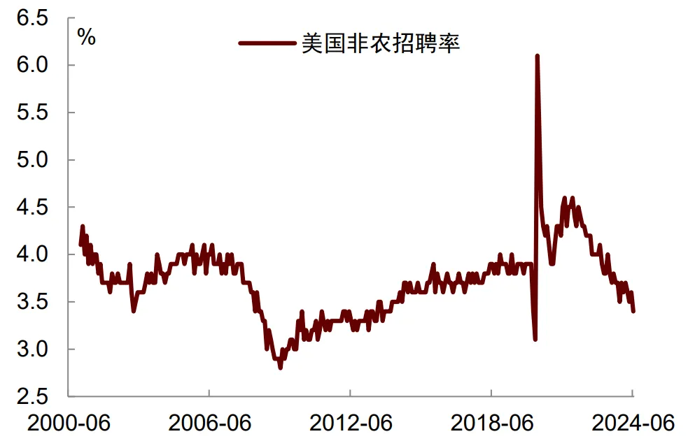 2024香港港六开奖记录_中金：就业放缓将使美联储9月降息  第5张