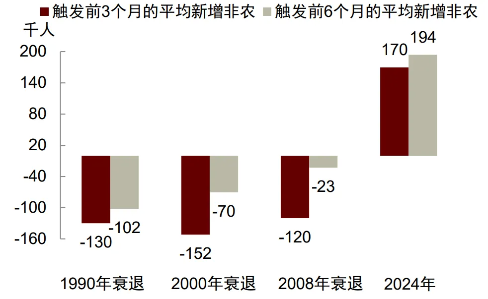 2024香港港六开奖记录_中金：就业放缓将使美联储9月降息  第6张