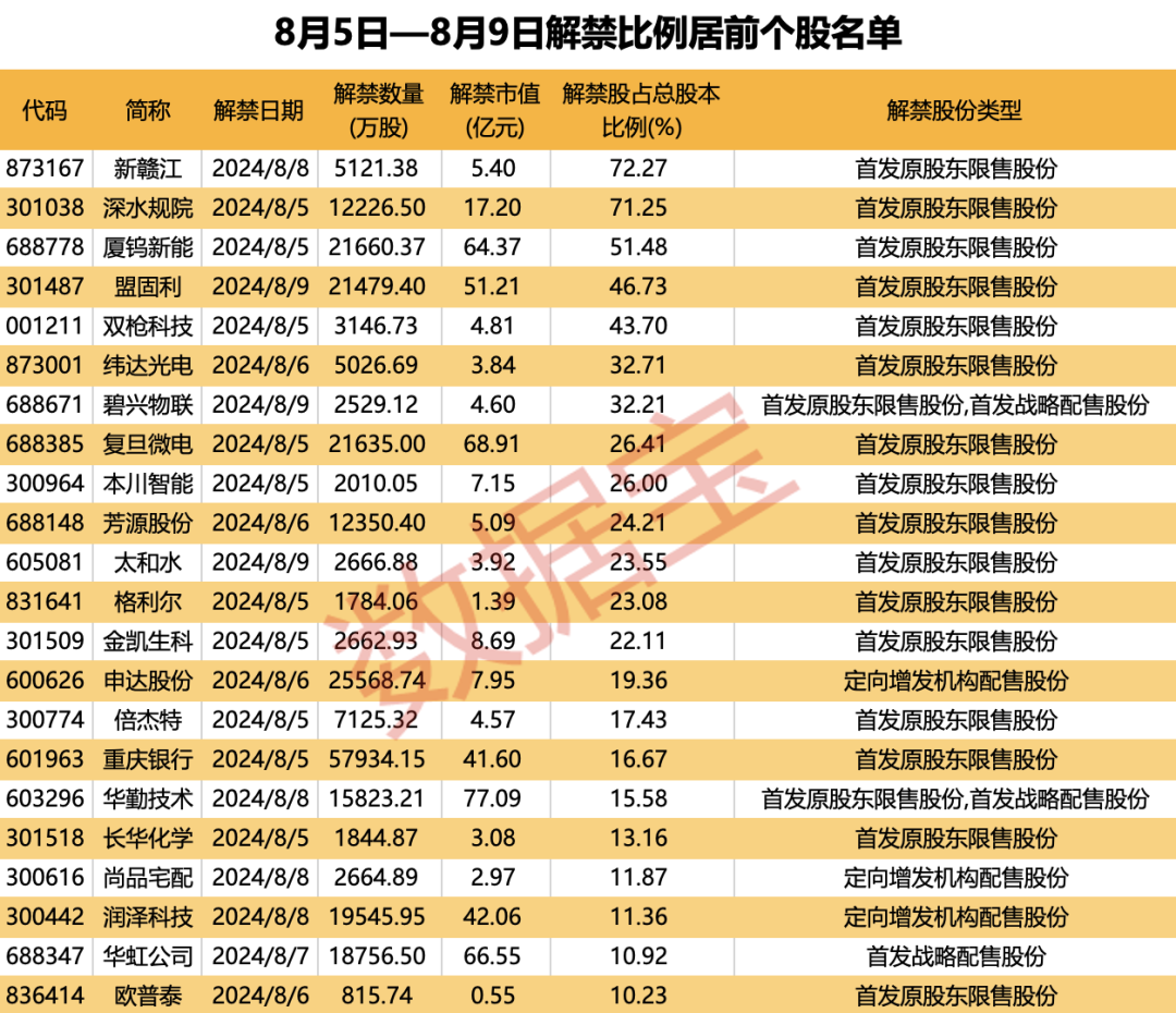 49图库免费的资料港澳_美股罕见暴跌，互联网巨头跌超26%！下周A股近600亿元解禁“洪流”来袭