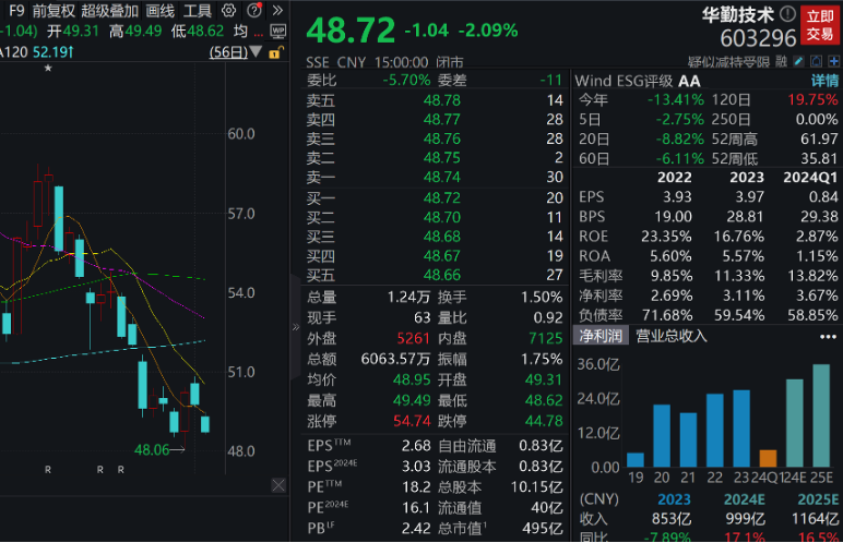 49图库免费的资料港澳_美股罕见暴跌，互联网巨头跌超26%！下周A股近600亿元解禁“洪流”来袭