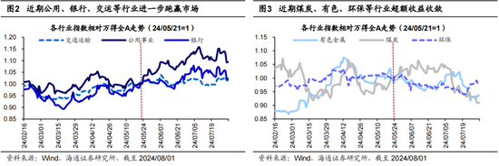 海通策略：调整后的红利板块何去何从？  第2张