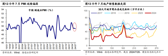 海通策略：调整后的红利板块何去何从？  第8张