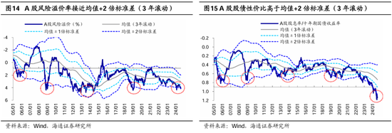 海通策略：调整后的红利板块何去何从？  第9张