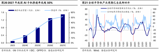 海通策略：调整后的红利板块何去何从？  第12张