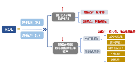 今晚必中一码一肖澳门_广发策略：如何看红利调整？