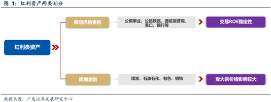 今晚必中一码一肖澳门_广发策略：如何看红利调整？